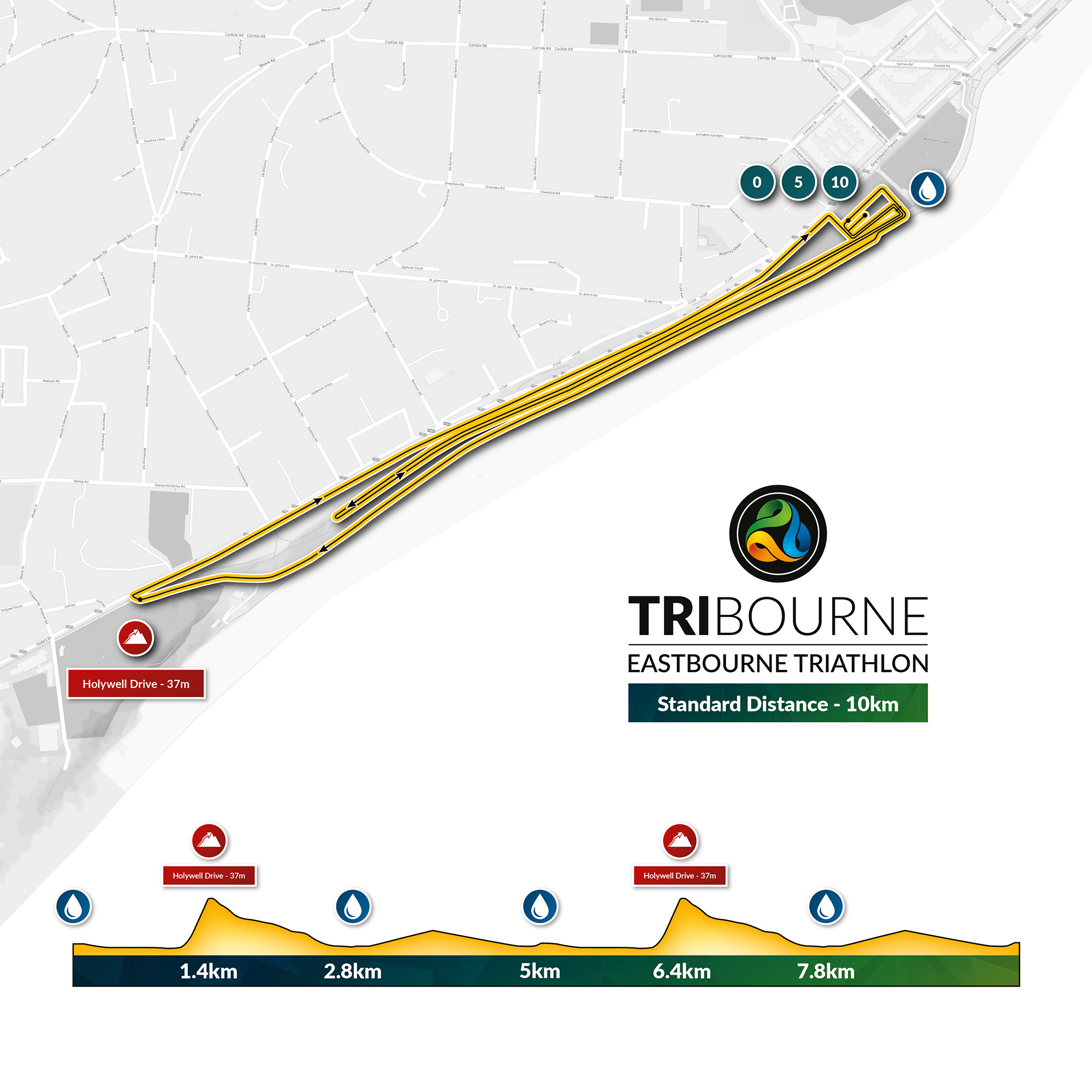 Eastbourne Standard Distance Triathlon